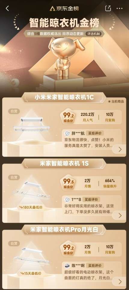 战报：全渠道成交额15亿霸榜京东TOP1凯发携手马竞赛事米家晾衣架发布双11终极(图2)
