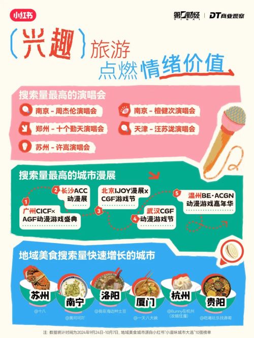 势：“新中式旅游”成黑马K8凯发年轻人出行6大趋(图3)