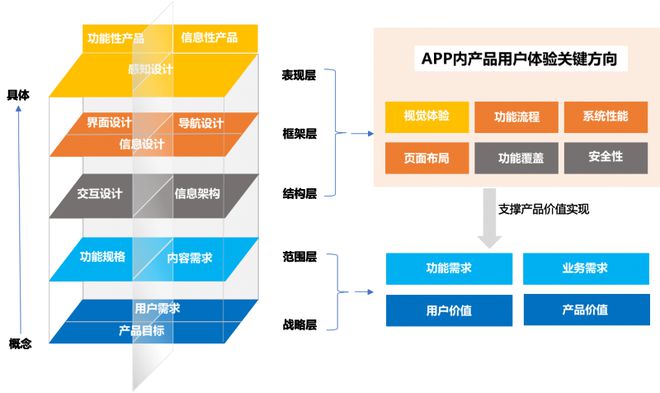 版手机银行APP用户体验分析k8凯发国际易观千帆：鸿蒙(图7)