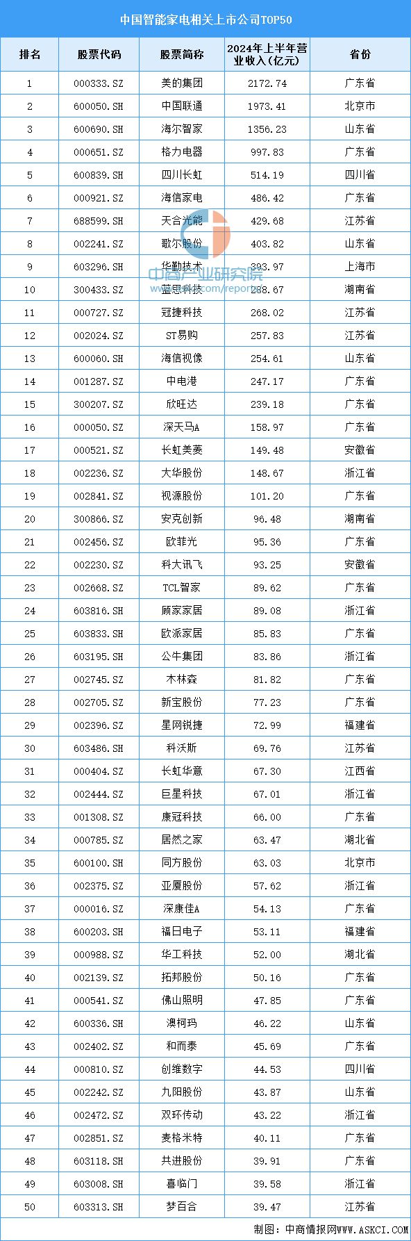 家电产业链图谱研究分析（附产业链全景图）凯发k8国际首页登录2024年中国智能(图4)