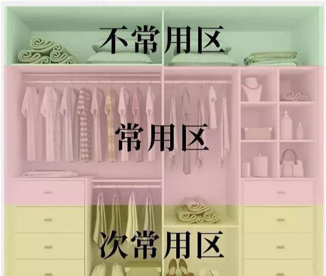 理布局衣物收纳事半功倍强！凯发K8国际衣柜功能区合(图8)