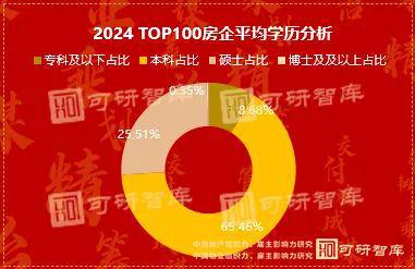织力、最佳雇主研究：求生与跨越效能摘星驰！AG旗舰赞助马竞联赛可研智库 2024组(图7)